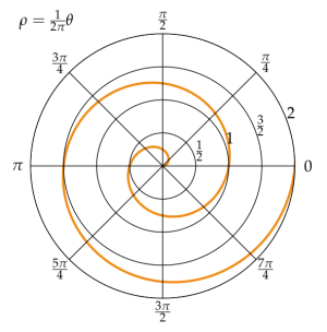 Archimedean_spiral_polar.svg