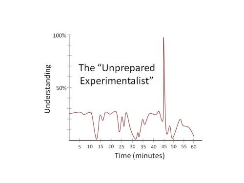 Experimentalist